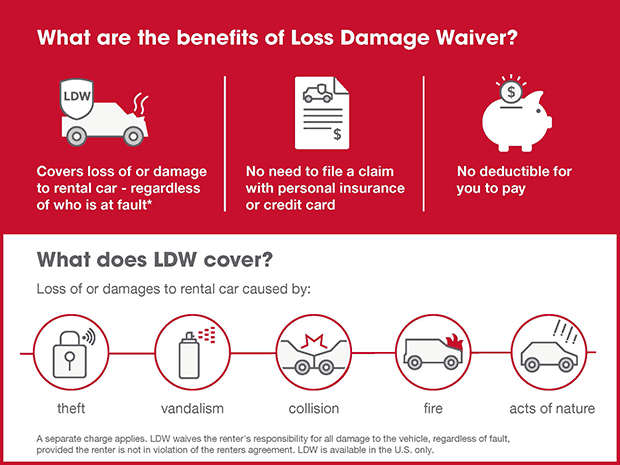 should i get collision damage insurance for rental car